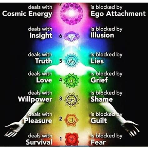 The Role of Color in Talismans for Each of the 7 Chakras